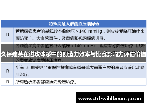 久保建英在进攻体系中的创造力效率与比赛影响力评估价值