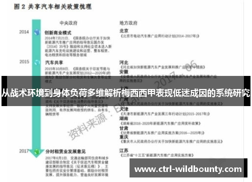 从战术环境到身体负荷多维解析梅西西甲表现低迷成因的系统研究 从战术环境到身体负荷多维解析梅西西甲表现低迷成因的系统研究