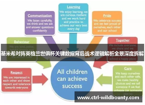 基米希对阵英格兰世俱杯关键数据背后战术逻辑解析全景深度拆解 基米希对阵英格兰世俱杯关键数据背后战术逻辑解析全景深度拆解