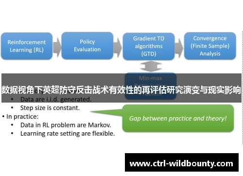 数据视角下英超防守反击战术有效性的再评估研究演变与现实影响 数据视角下英超防守反击战术有效性的再评估研究演变与现实影响