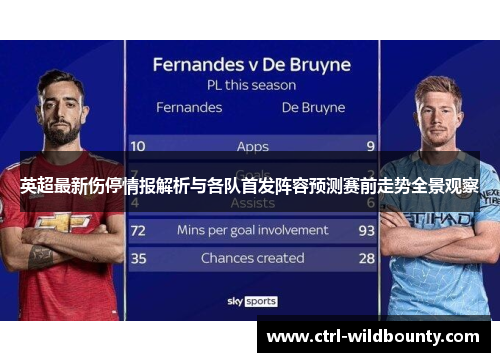 英超最新伤停情报解析与各队首发阵容预测赛前走势全景观察