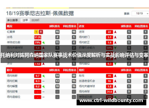 托纳利对阵阿森纳国家队赛事战术价值深度解析与实战影响评估与变革