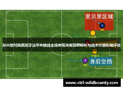 孙兴慜对阵西班牙法甲关键战全场表现深度回顾解析与战术价值影响评估