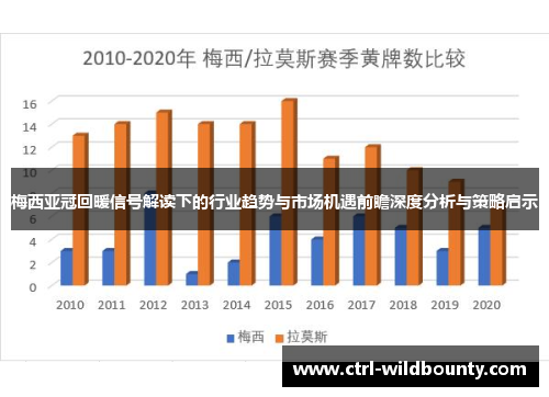 梅西亚冠回暖信号解读下的行业趋势与市场机遇前瞻深度分析与策略启示 梅西亚冠回暖信号解读下的行业趋势与市场机遇前瞻深度分析与策略启示