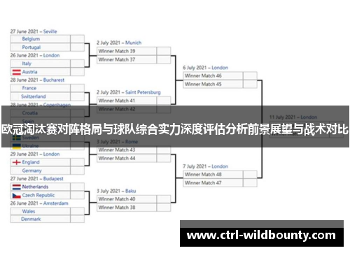 欧冠淘汰赛对阵格局与球队综合实力深度评估分析前景展望与战术对比 欧冠淘汰赛对阵格局与球队综合实力深度评估分析前景展望与战术对比